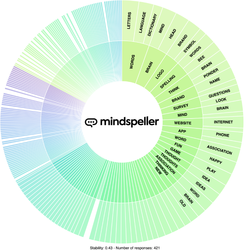 association wheel 2