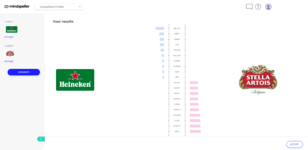 A screenshot of Mindpeller's Competitive Profiler, highlighting differences in brand perception