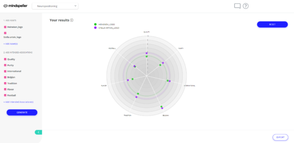A screenshot of Neuropositioning, showing how much the logos evoke certain concepts