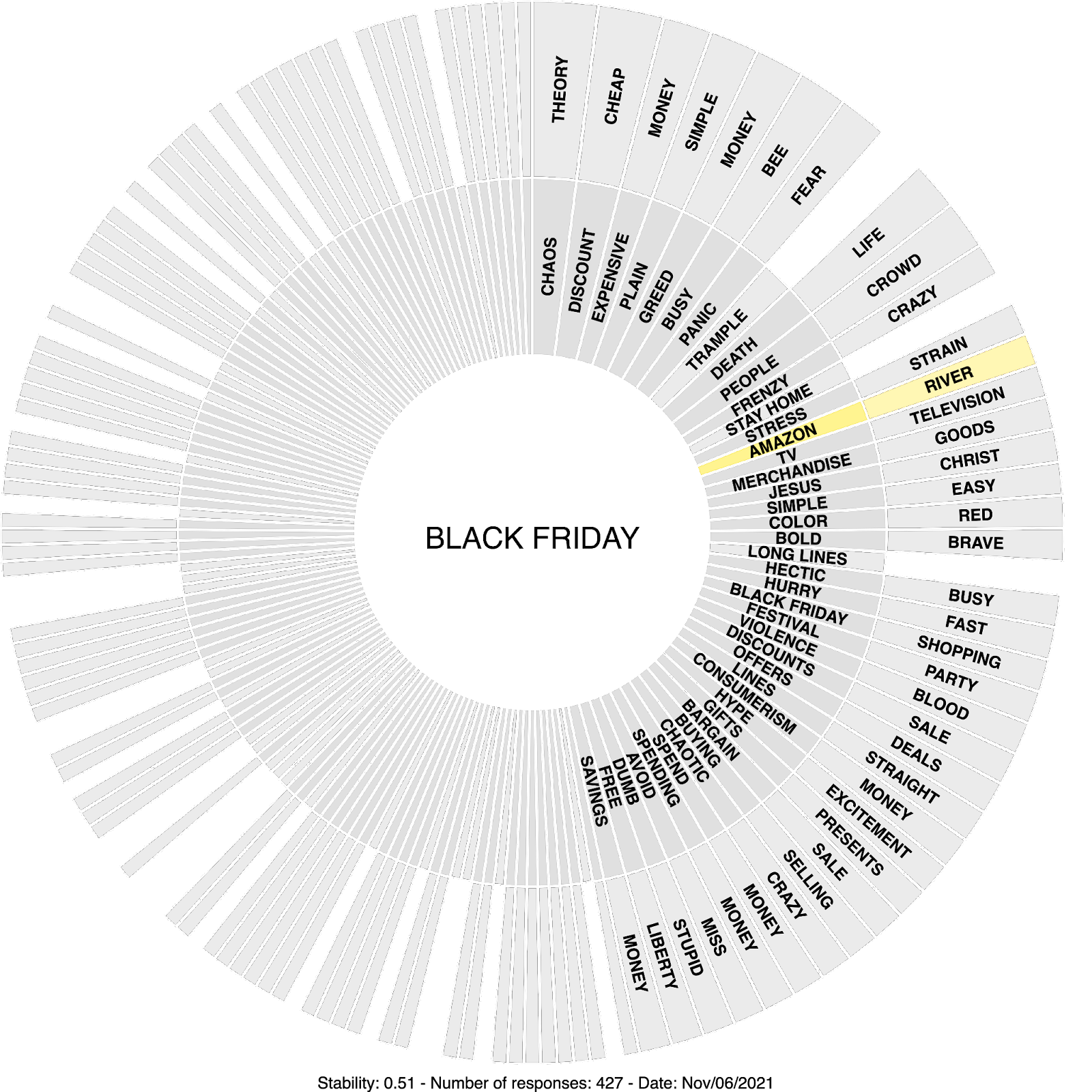 amazon wheel