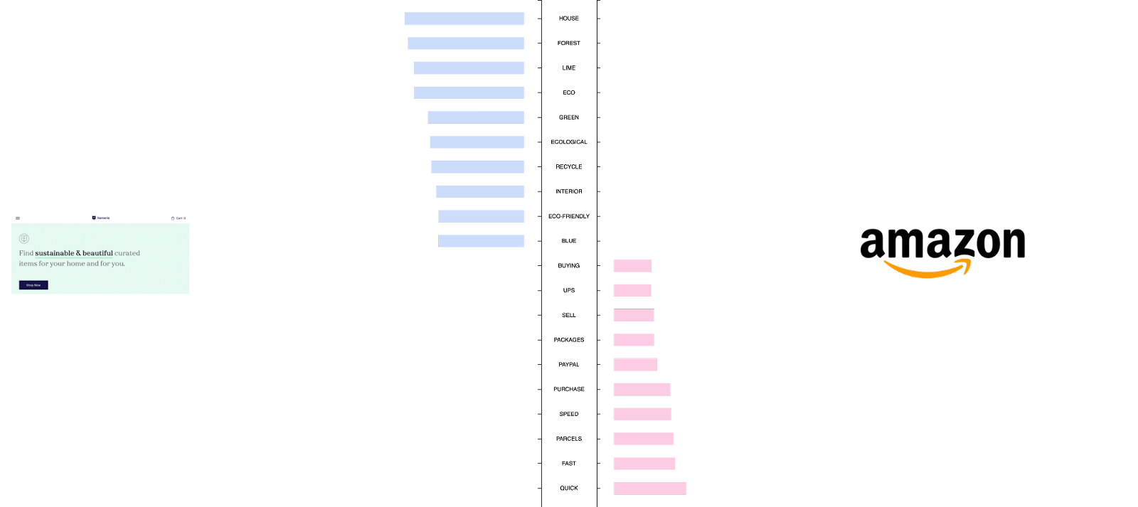 competitive_profiler_graph