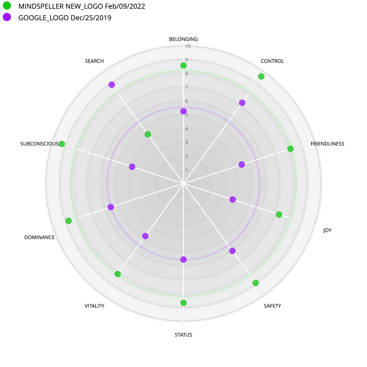 neuropositioning