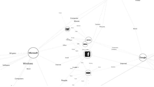 Network of implicit associations